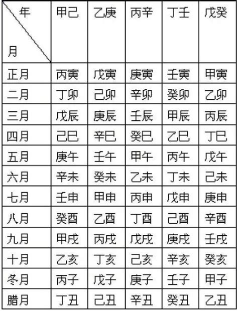 1983 天干地支